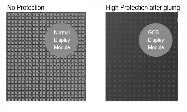 GOB-display-module